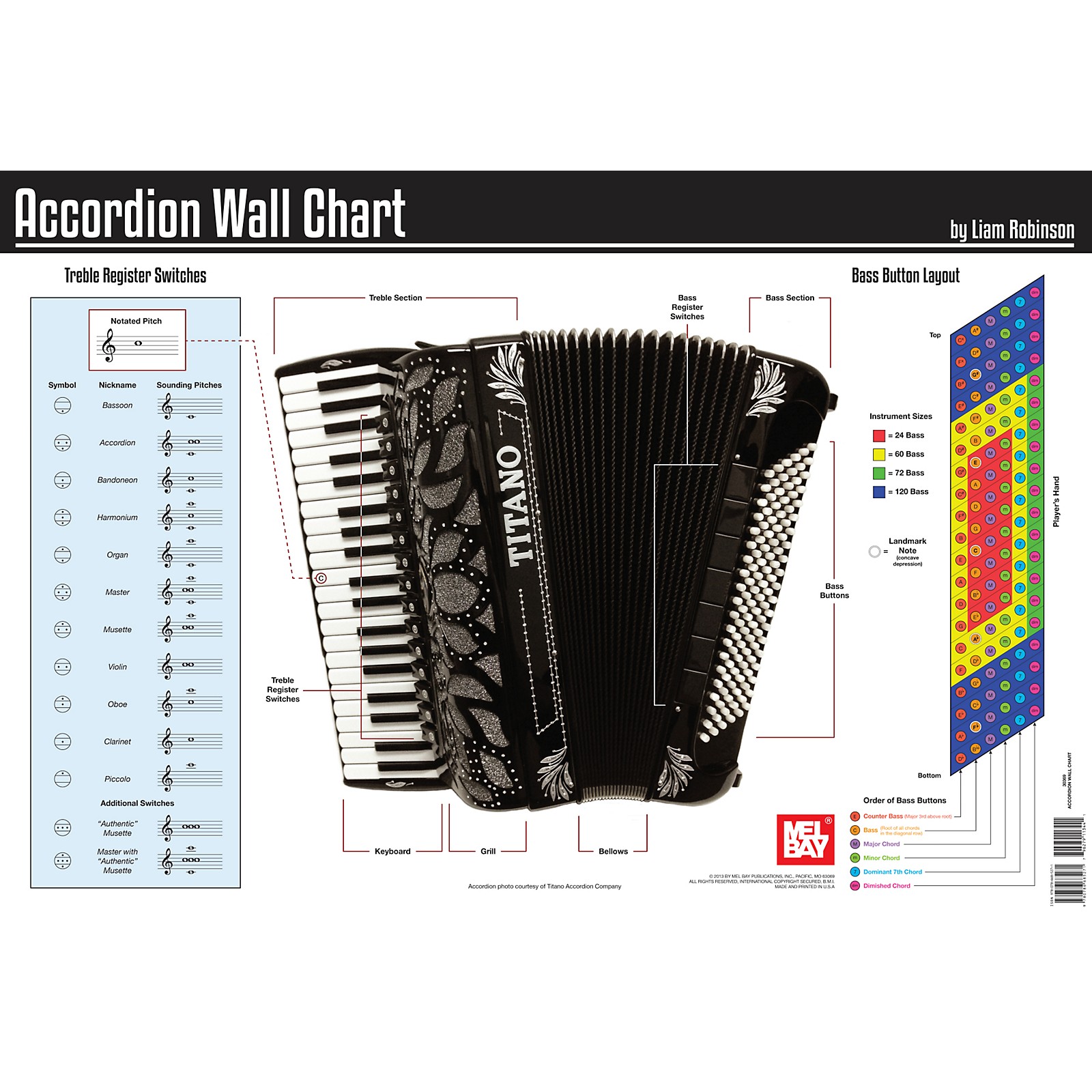 Mel Bay Accordion Wall Chart Musician's Friend