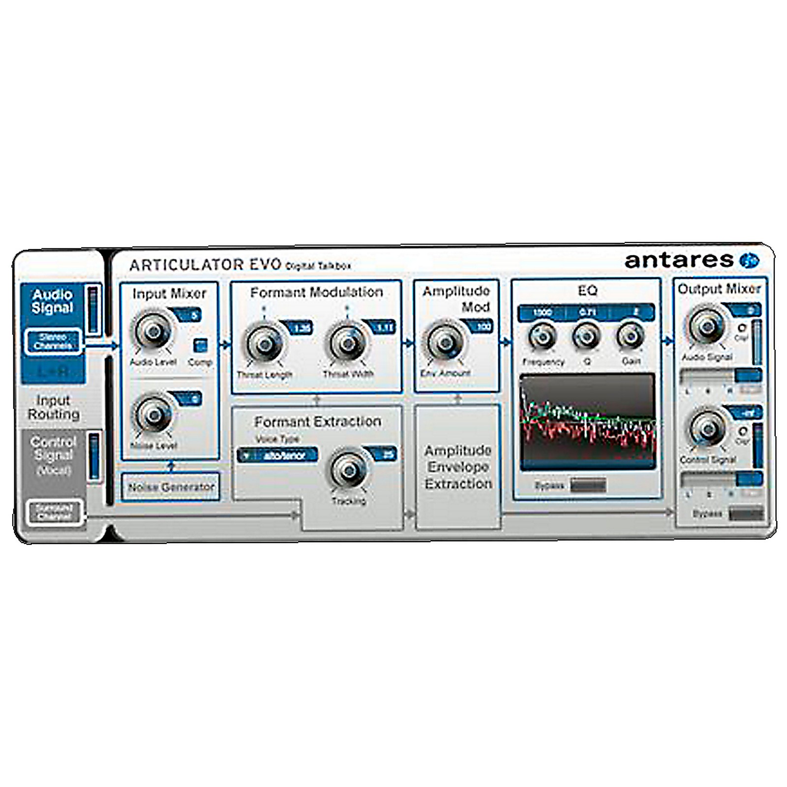 Evo vst. Antares автотюн аналоговый. Antares AVOX. Antares Pro.