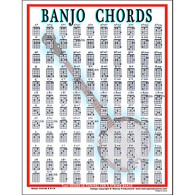 Walrus Productions Banjo Chord Mini Chart