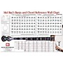 Mel Bay Banjo Chord Reference Wall Chart