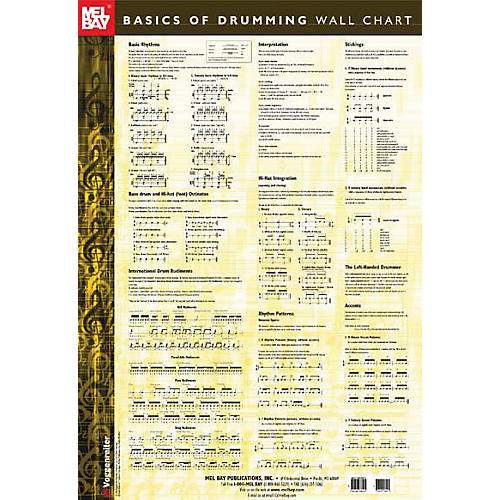 Mel Bay Basics of Drumming Wall Chart