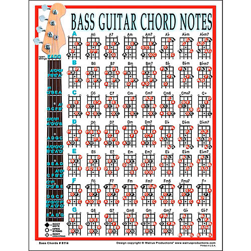 Walrus Productions Bass Chord Note Mini Chart