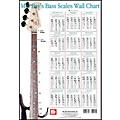 Mel Bay Bass Scales Wall Chart | Musician's Friend