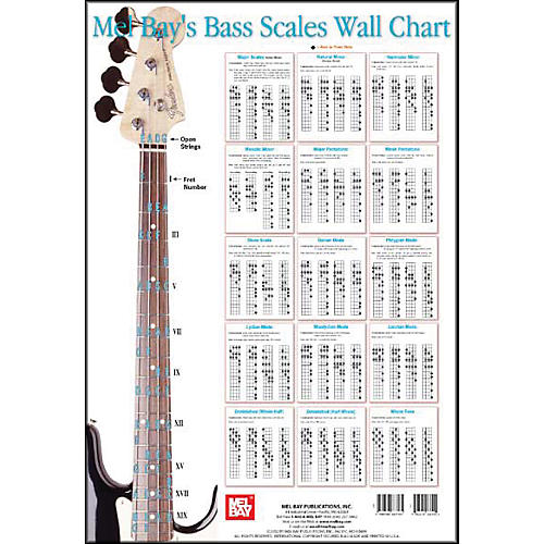 Mel Bay Bass Scales Wall Chart