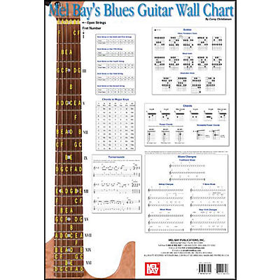Mel Bay Blues Guitar Wall Chart
