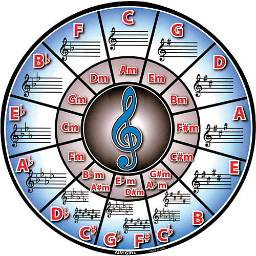 Circle Of Fifths Mousepad