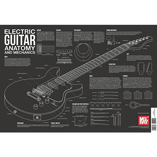 Mel Bay Electric Guitar Anatomy and Mechanics Wall Chart