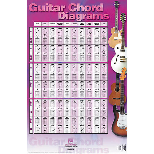 Hal Leonard Guitar Chord Diagrams Poster 22