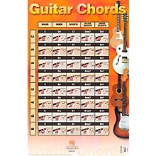 Guitar Chart Poster