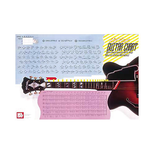 Guitar Master Chord Wall Chart