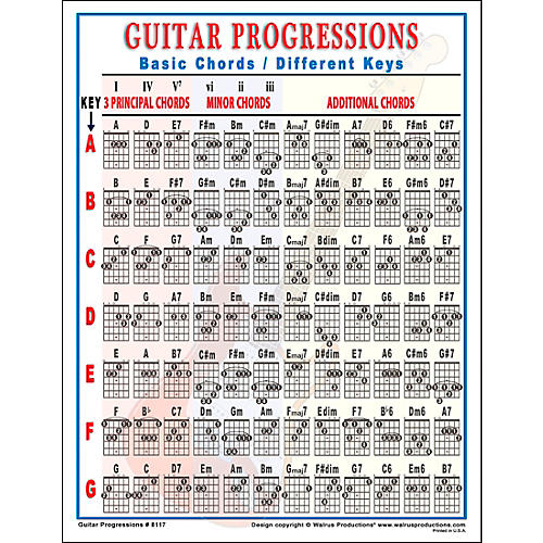 Walrus Productions Mini Laminated Mandolin Chords Chart