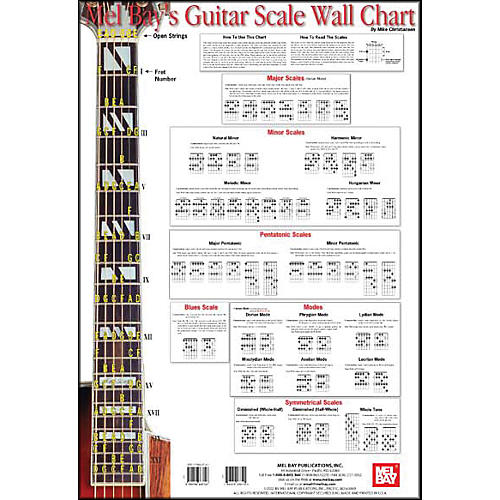 Mel Bay Guitar Scale Wall Chart