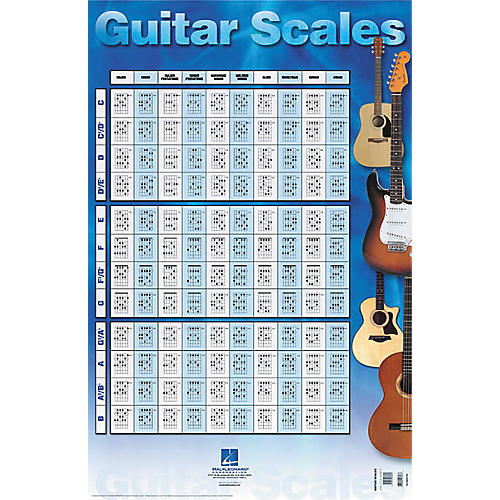 Hal Leonard Guitar Scales Poster