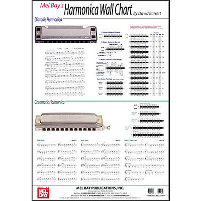 Mel Bay Harmonica Wall Chart