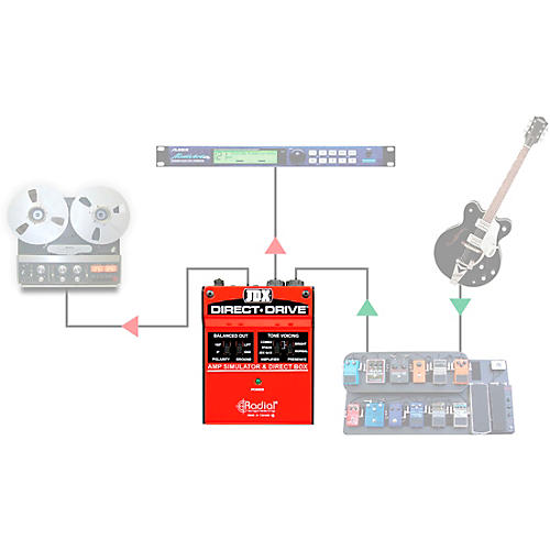 Radial JDX Direct-Drive Active Guitar Amp Direct Box Reviews