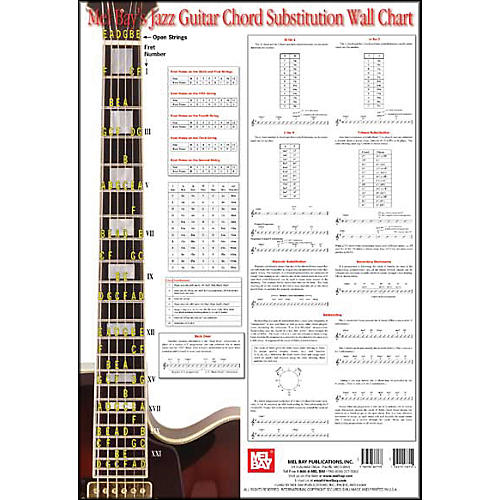 Jazz Guitar Chord Substitution Wall Chart