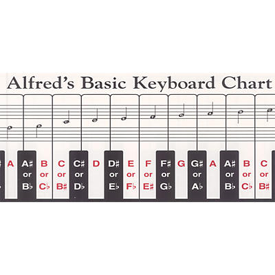 Alfred Keyboard Chart 88-Key Foldout Chart