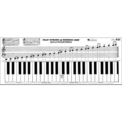 Willis Music Keyboard & Reference Chart