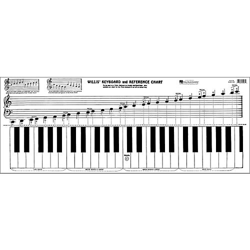 Willis Music Keyboard & Reference Chart