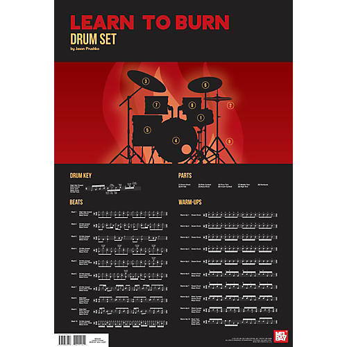 Learn to Burn Drum Set Wall Chart