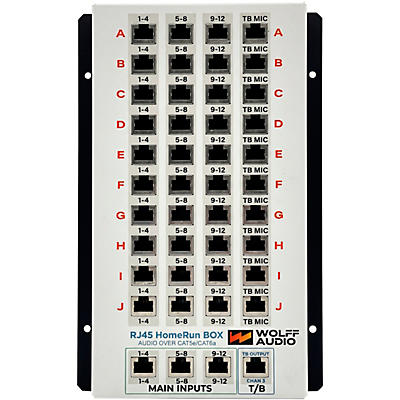 Wolff Audio MeMore RJ45 HomeRun Box