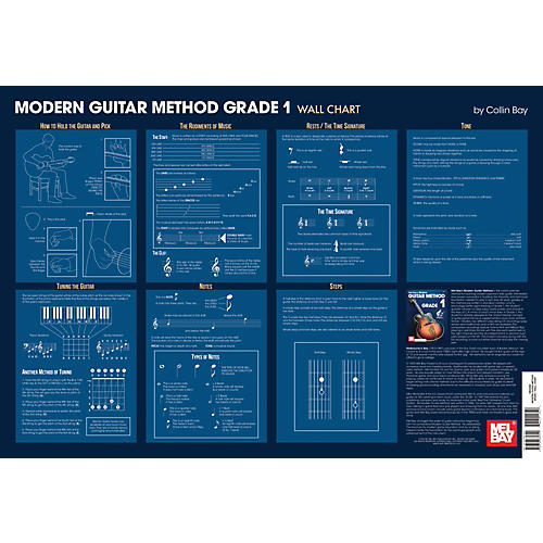 Modern Gutiar Method Grade 1