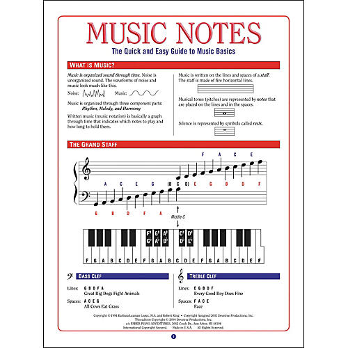 Faber Piano Adventures Music Notes (The Quick And Easy Guide To Music Basics) - Faber Piano