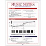 Faber Piano Adventures Music Notes (The Quick And Easy Guide To Music Basics) - Faber Piano