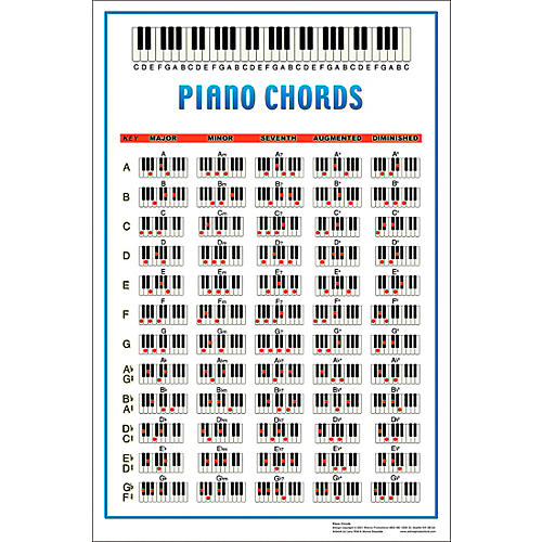 Walrus Productions Piano Chord Poster