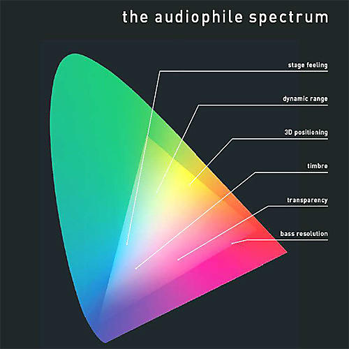 Pro-Ject Audio - Audiophile Spectrum