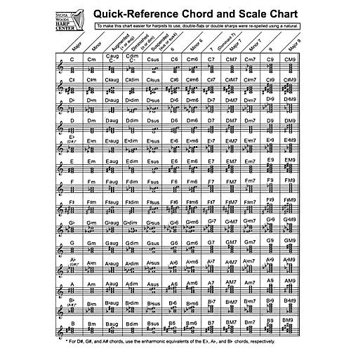 Hal Leonard Quick-Reference Chord And Scale Chart (for Harp) Harp Series Softcover