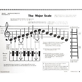 Music Works Rhythm & Pitch Notation Charts | Musician's Friend