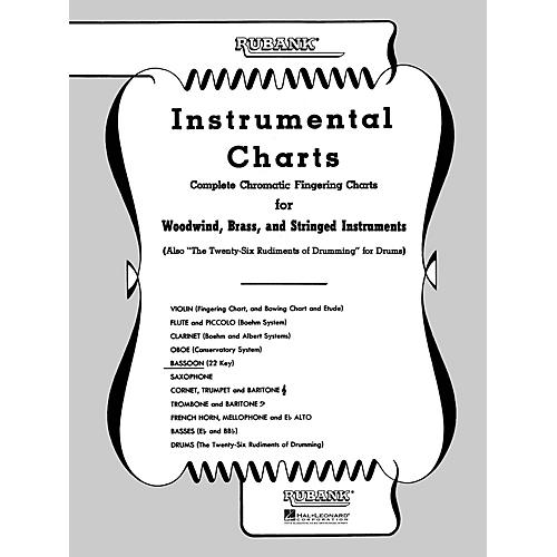 Rubank Publications Rubank Fingering Charts - Bassoon (22 Key) Method Series