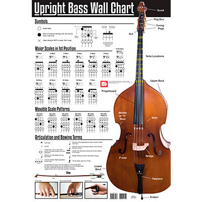 Mel Bay Upright Bass Wall Chart