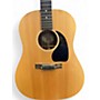 Used Gibson Used 2021 Gibson G45 Cedar top natural Acoustic Guitar Cedar top natural