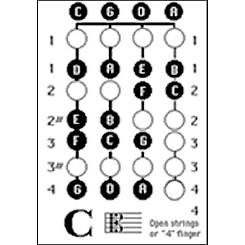 Viola Scale Charts