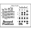 Sarkett Violin Scale Charts